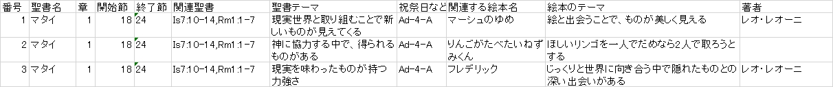 絵本データベース見本